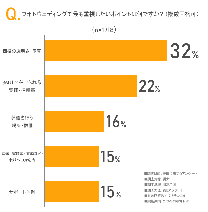 アンケート画像